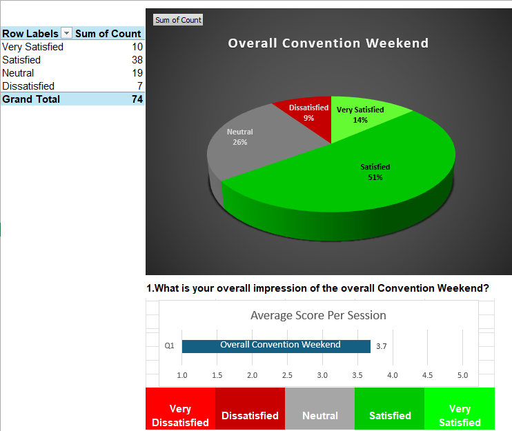 Q1ConventionWeekend