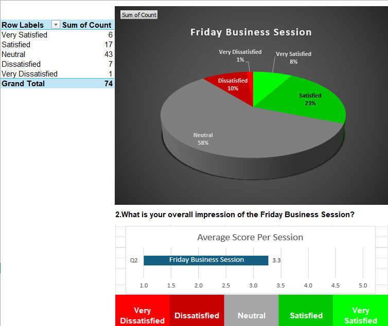 Q2FridayBusinessSession